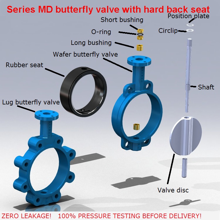 Double Effect Automatic Control Lug Butterfly Valve with Solenoid valve